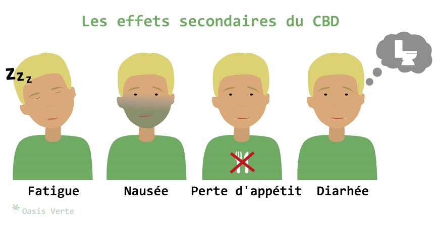 CBD le plus puissant